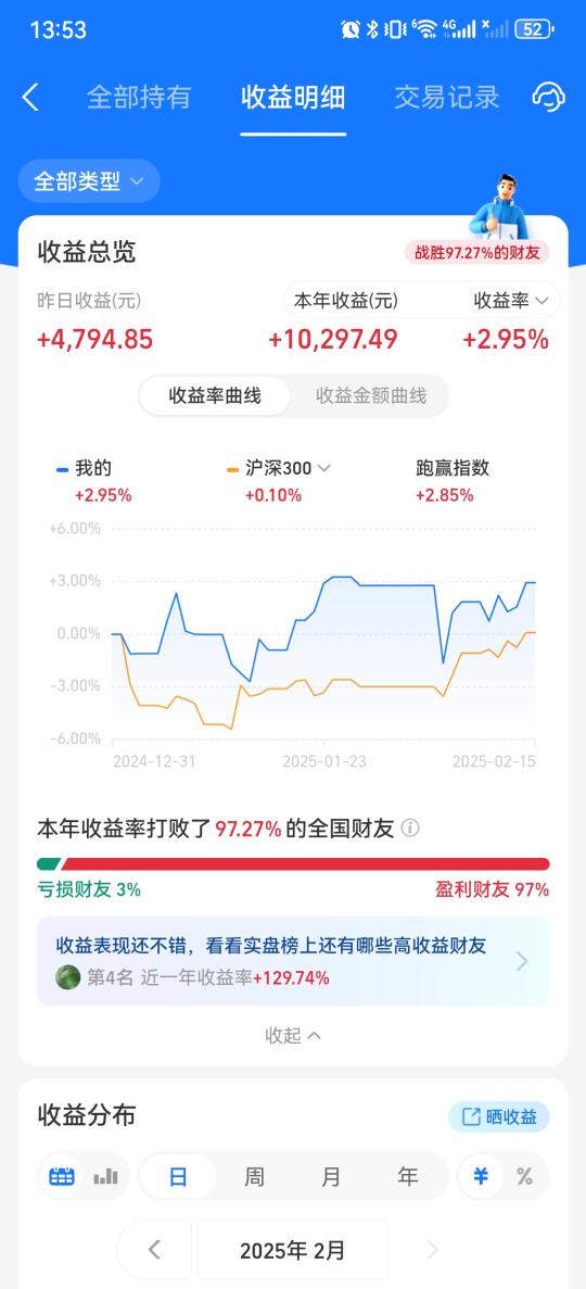 BULLISH🔥 新高不远了