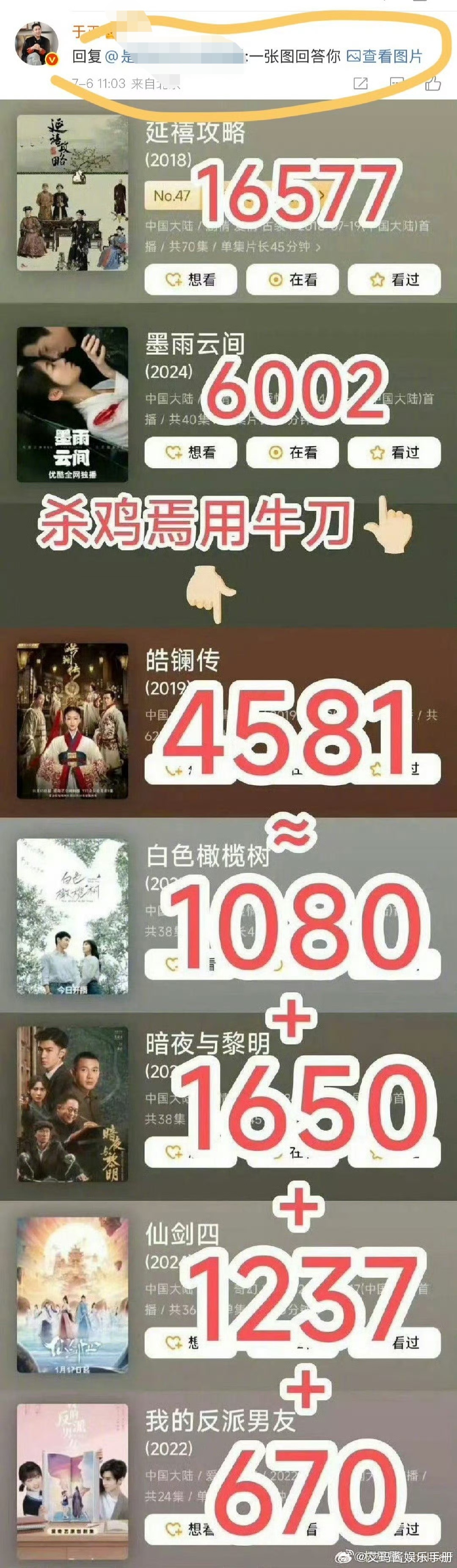 于正在yxh评论区和陈哲远粉丝互怼 ​​​