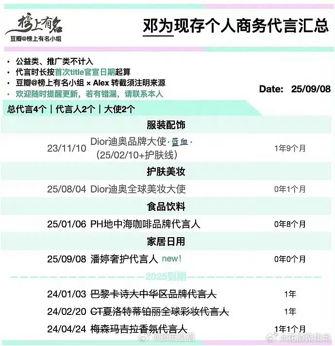 邓为和丁禹兮两家粉丝为啥会在交流？ ​​​