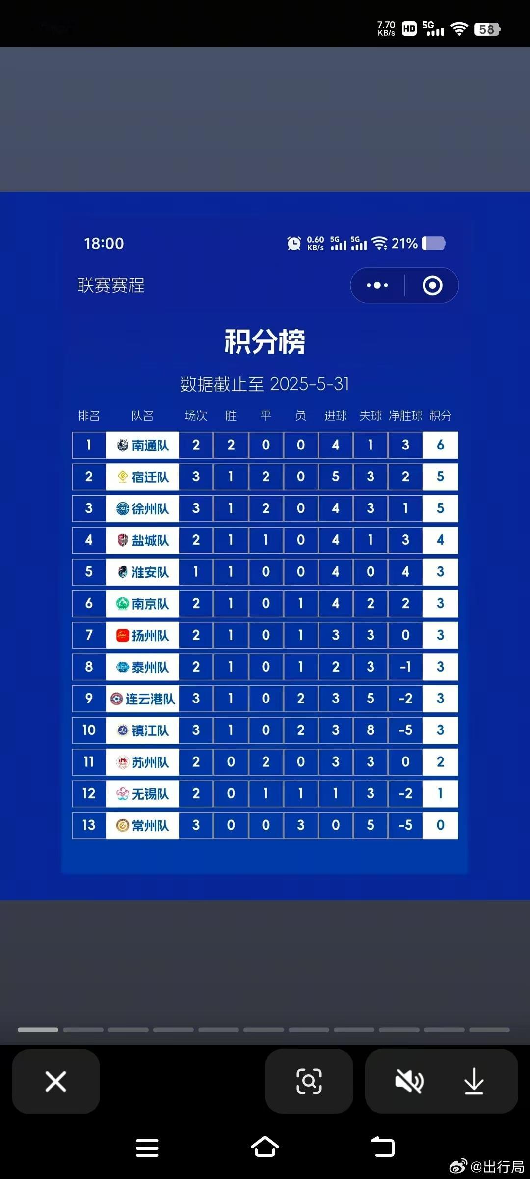 听说倒数第一的巾州怼主动给倒数第二示好了？ ​​​