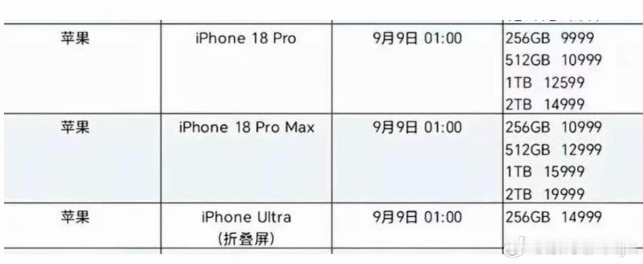 iPhone18Pro售价曝光霍[吃惊]iPhone18Pro起步就要上万呐！！