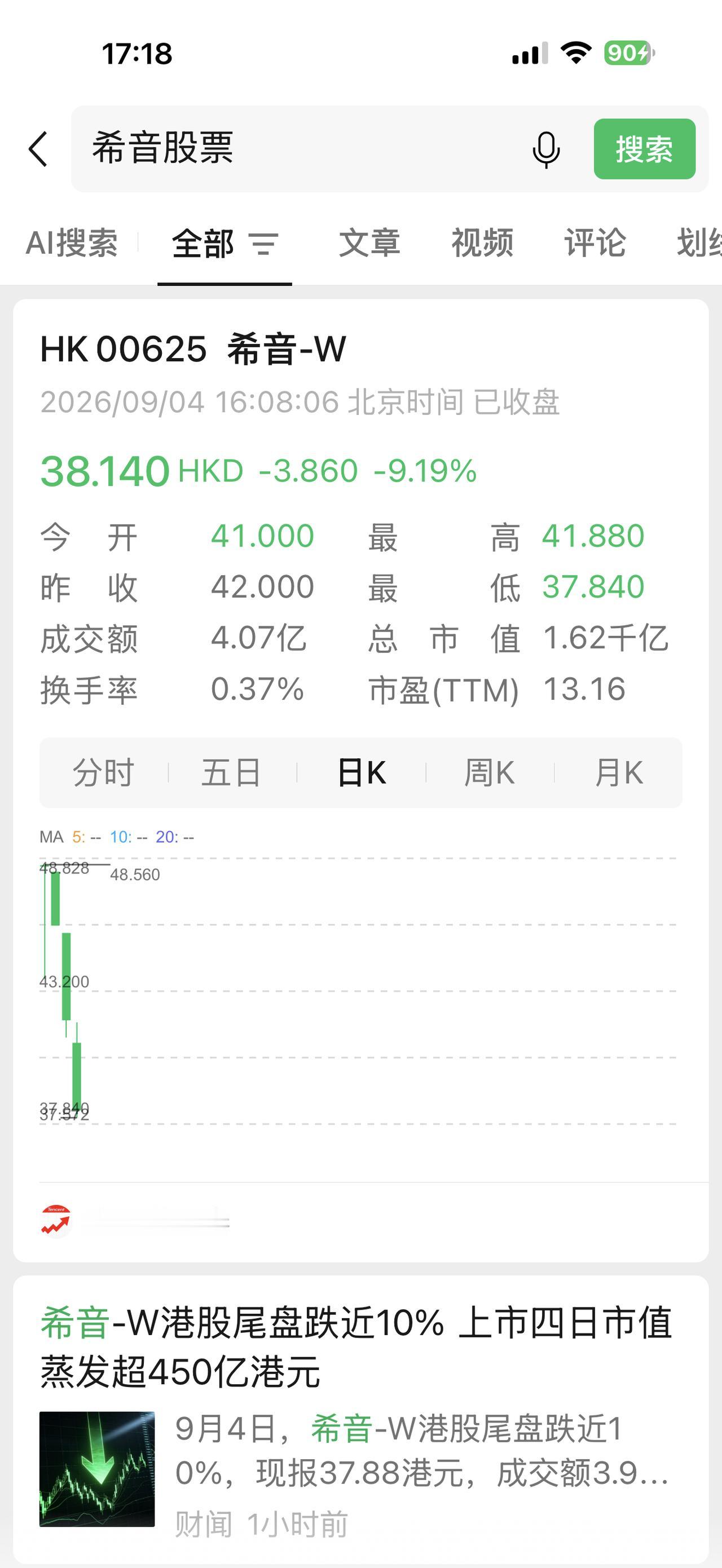 希音的公关，牛到没朋友。
希音的股票，跌到没尽头。
市场不是不相信故事，是不相信