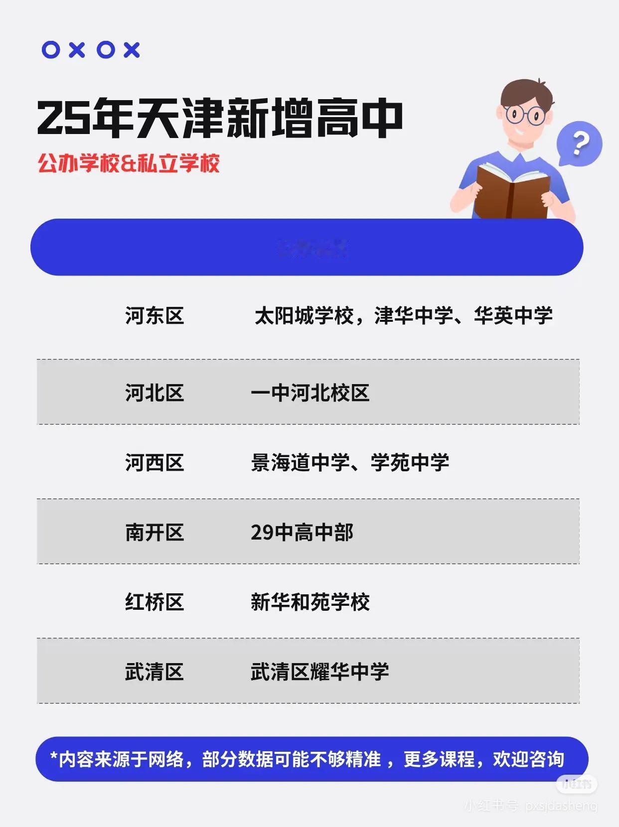 2025年天津新增高中！