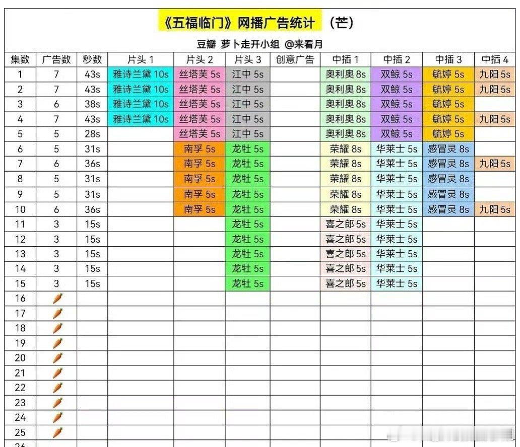 广告商到底还上不上班了 