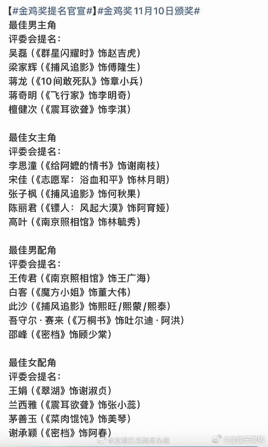 金鸡奖提名含金量 金鸡奖提名出来了，含金量怎么样看一下！最佳男主角评委会提名：（