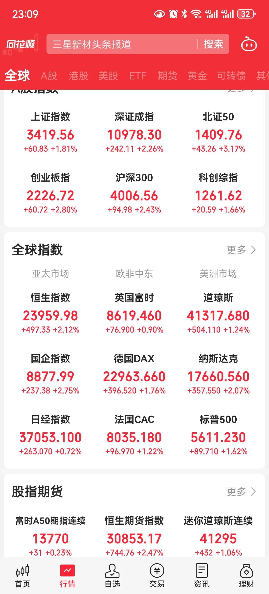 3400点
今天站上3400点。几个月的时间，几次的试探。今天站上。
最近的股市