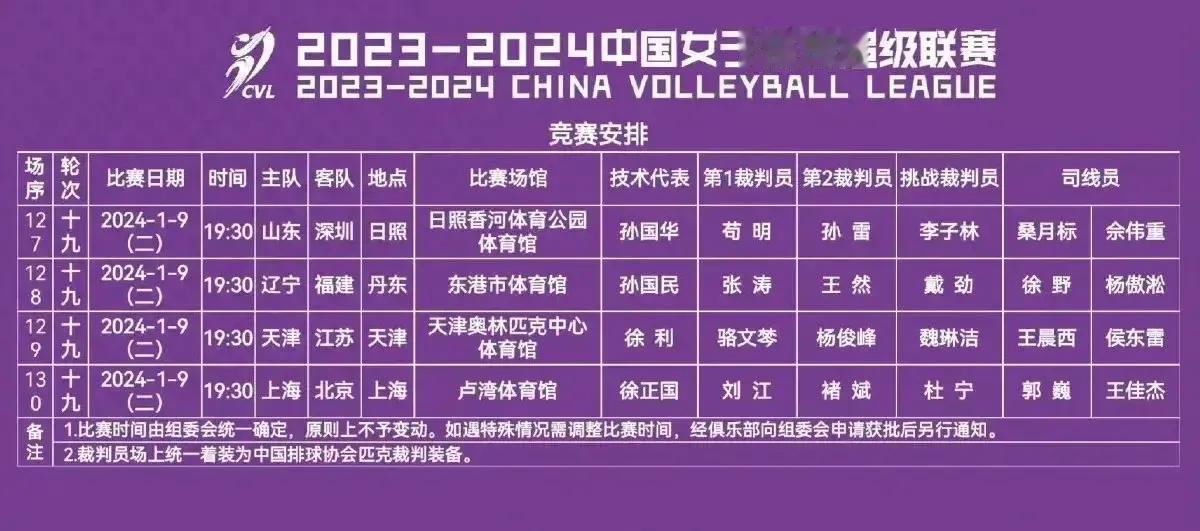 明天（1月9号），2023~2024中国女排超级联赛半决赛和5~8名排位赛第二场