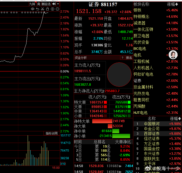 终于还是来了，并不是我们的感觉错了！ 