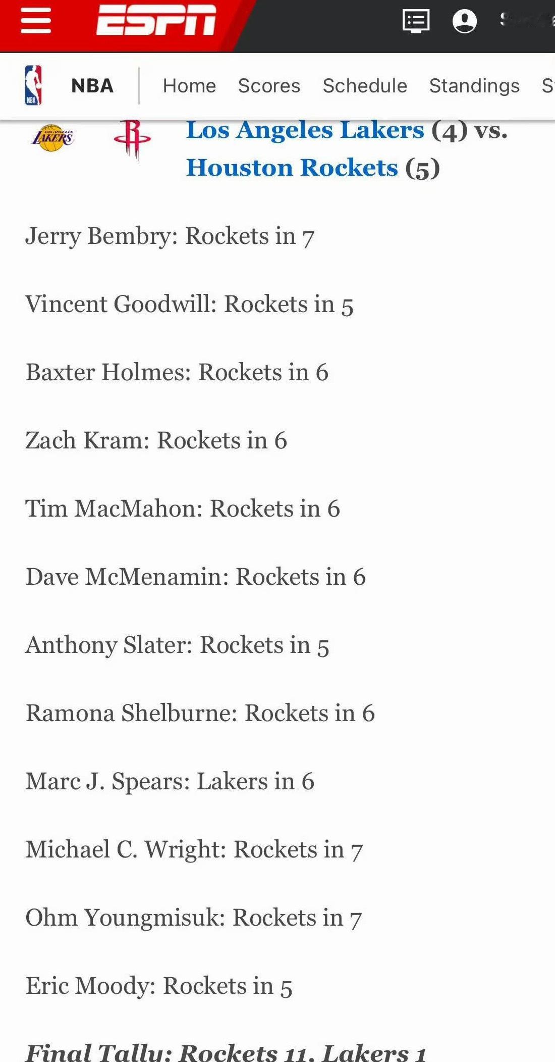 ESPN预测的湖人火箭首轮比分，火箭以11:1巨大优势领先，仅一人预测湖人6场晋