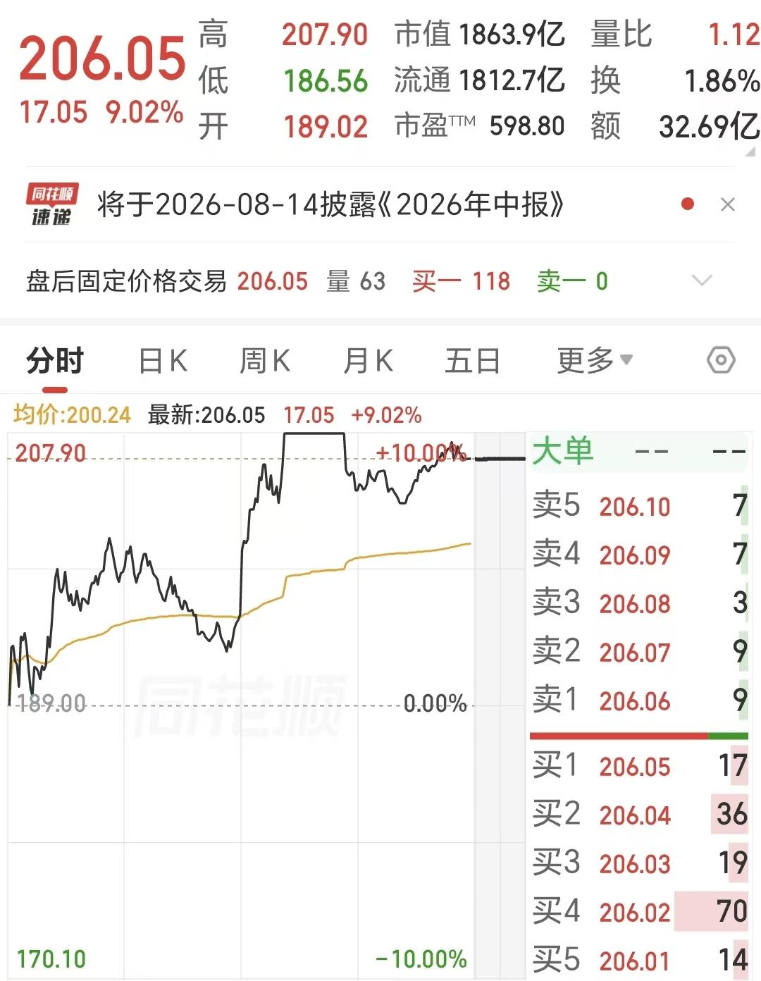 扛过了下跌，却拿不住上涨。

一位股友分享了闺蜜的故事：闺蜜买了某只科技股，自从