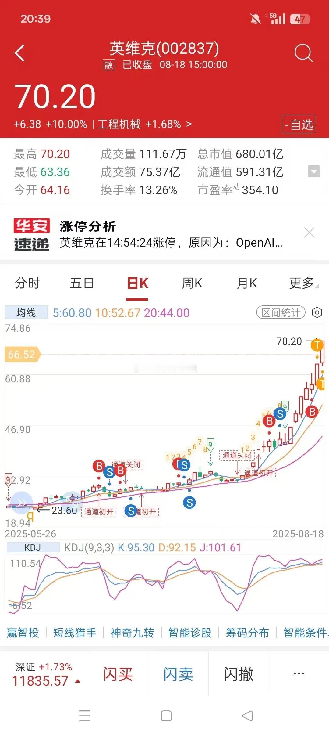 19日操作计划：       一：液冷概念股很狂热，飞龙股份，川润股份，英维克都