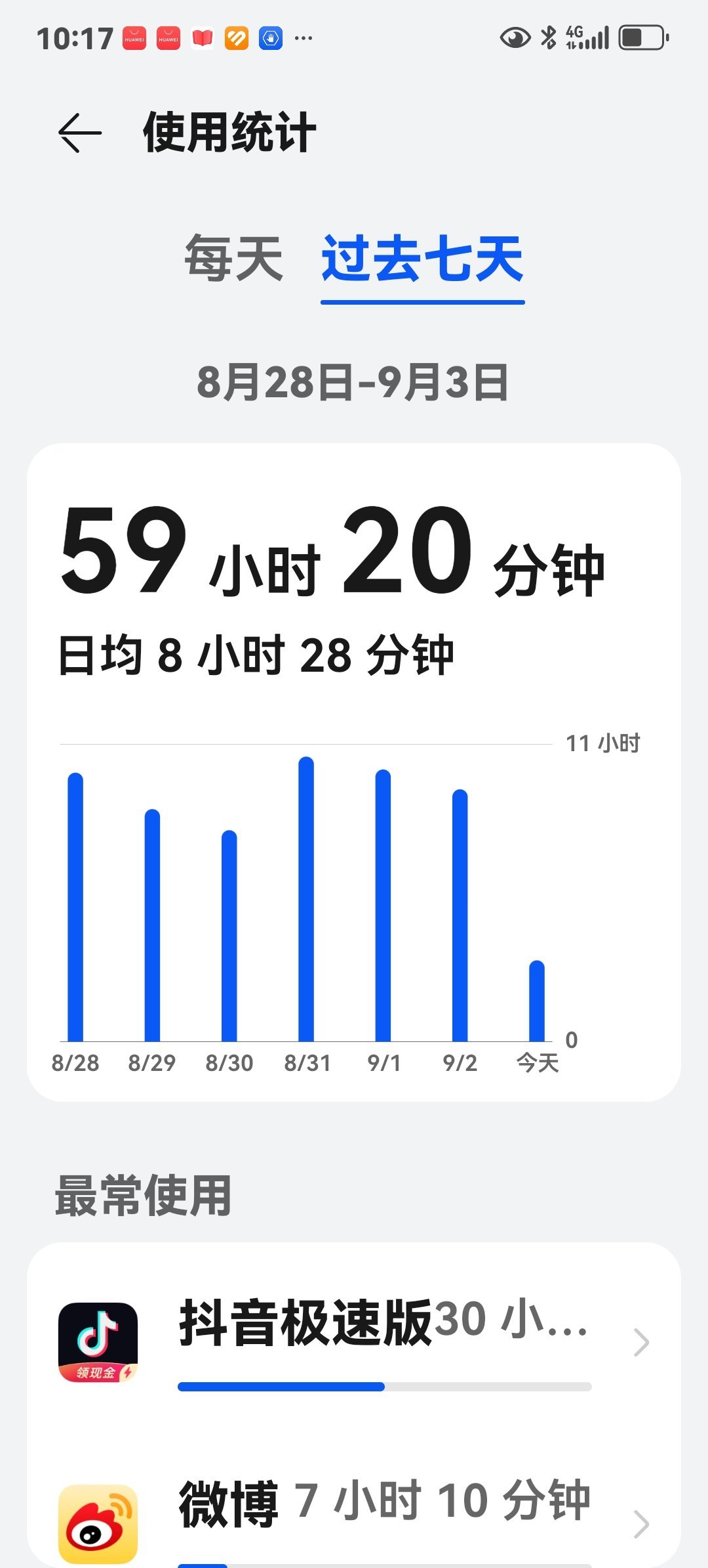 眼睛要废了 ​​​