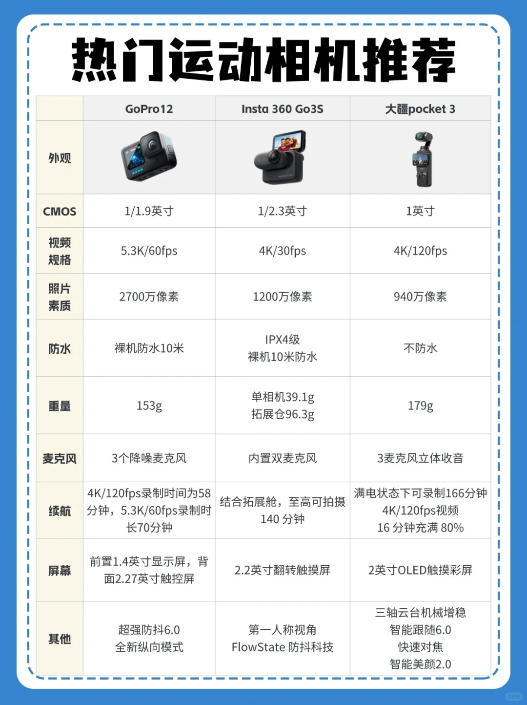 自媒体博主高性价pdd拍摄设备推荐
