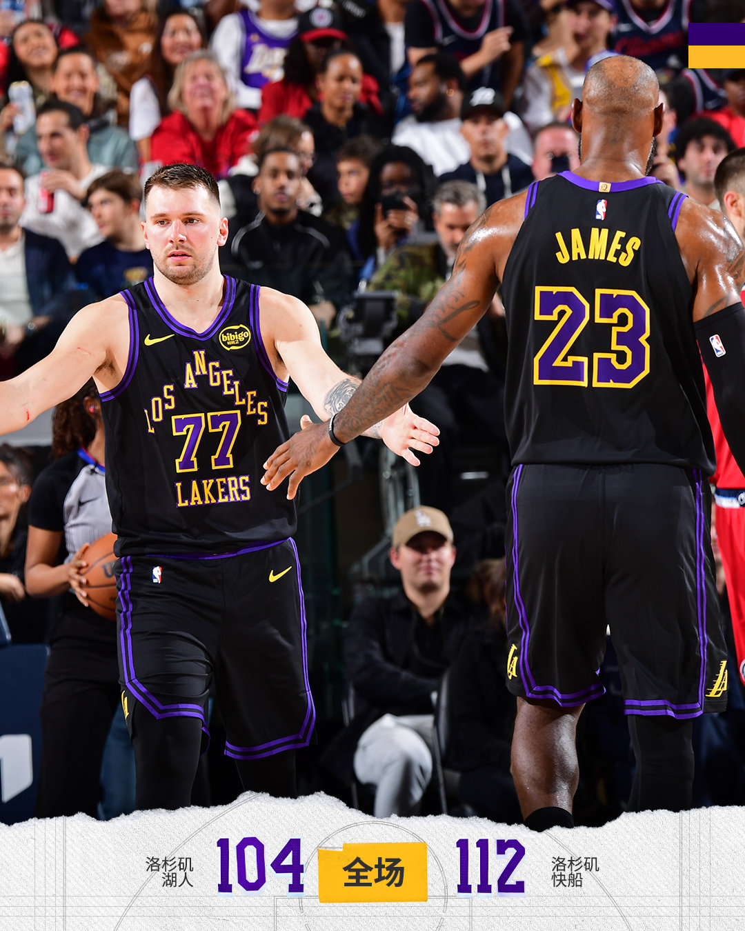 「湖人vs快船 | 全场🔚」湖人1️⃣0️⃣4️⃣- 1️⃣1️⃣2️⃣快船3