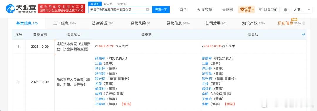 尊界江淮汽车突然增资了7000万，注册资本由21.84亿增加到了22.54亿，而