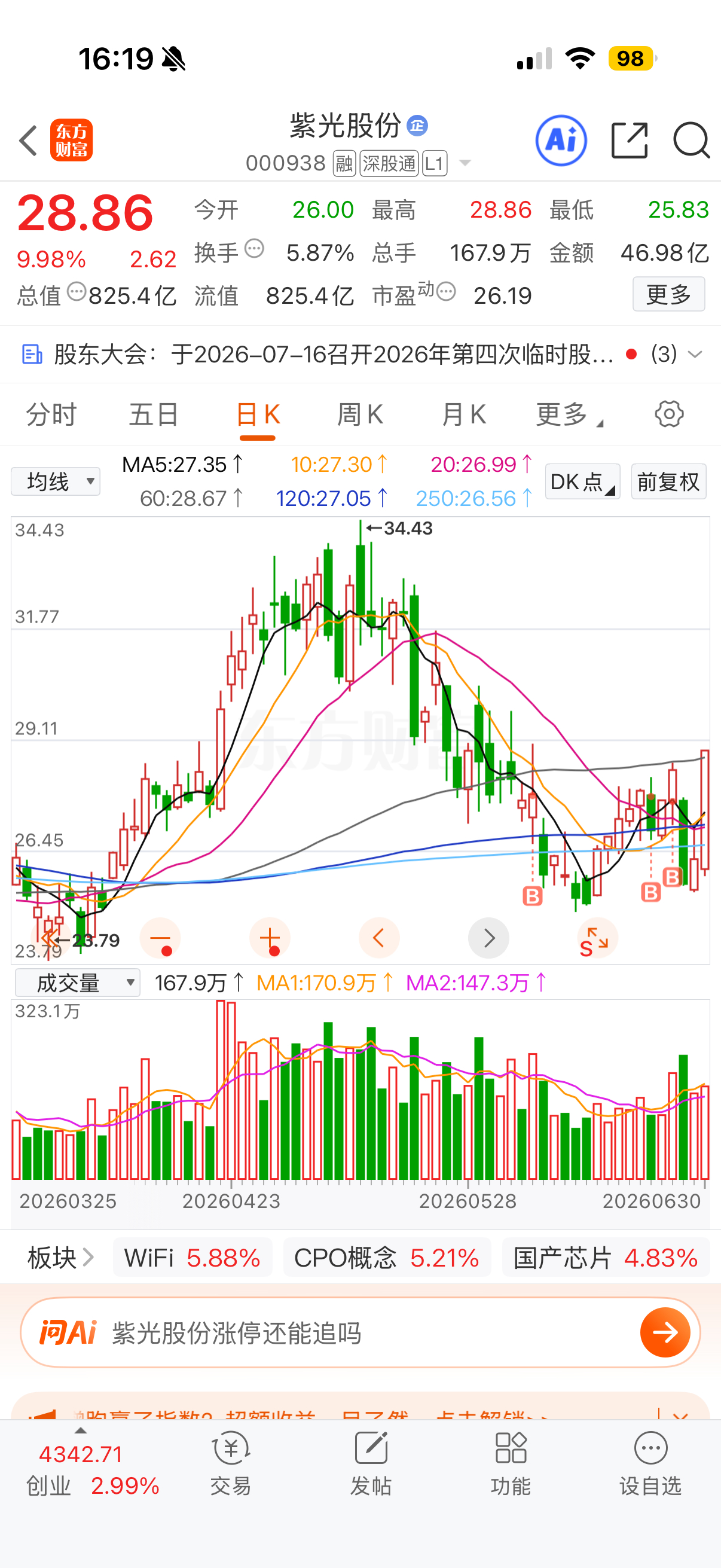 以前都是直接发微博喊某某股，多少价位建仓，发现掌声并没有多少…现在研究完建仓有利