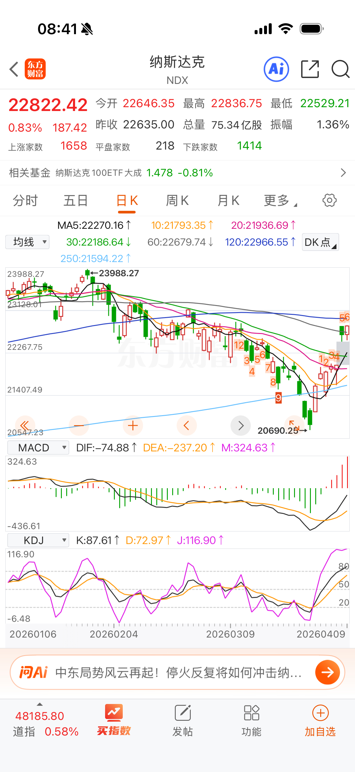 纳指出现9转了，看样子市场对和谈有期待。 