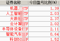 万亿美元加仓中国资产 继续奏乐继续舞，舞到哪天算哪天。主线科技价值重估，略微分下