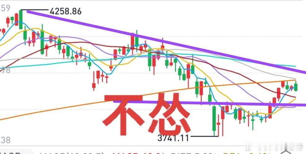A股：面对大盘下跌，不要怂！不看空市场的三个理由：上涨空间不够，时间不足，均线体