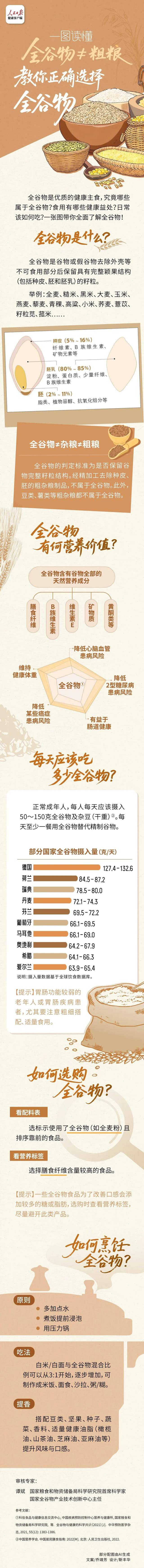 一图读懂 | 全谷物≠粗粮，教你正确选择全谷物