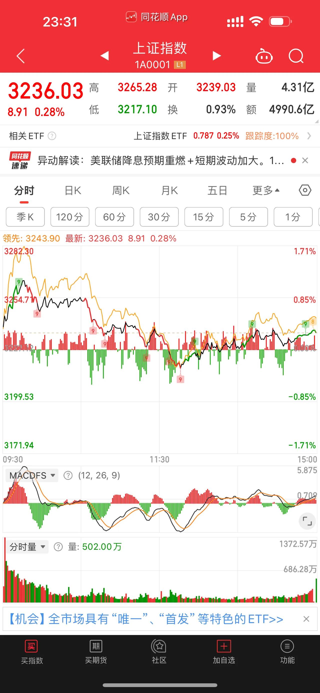 [红包][红包][红包]大盘！！！一大早拉升气势汹汹，没想到没多久就开始泄气[呲