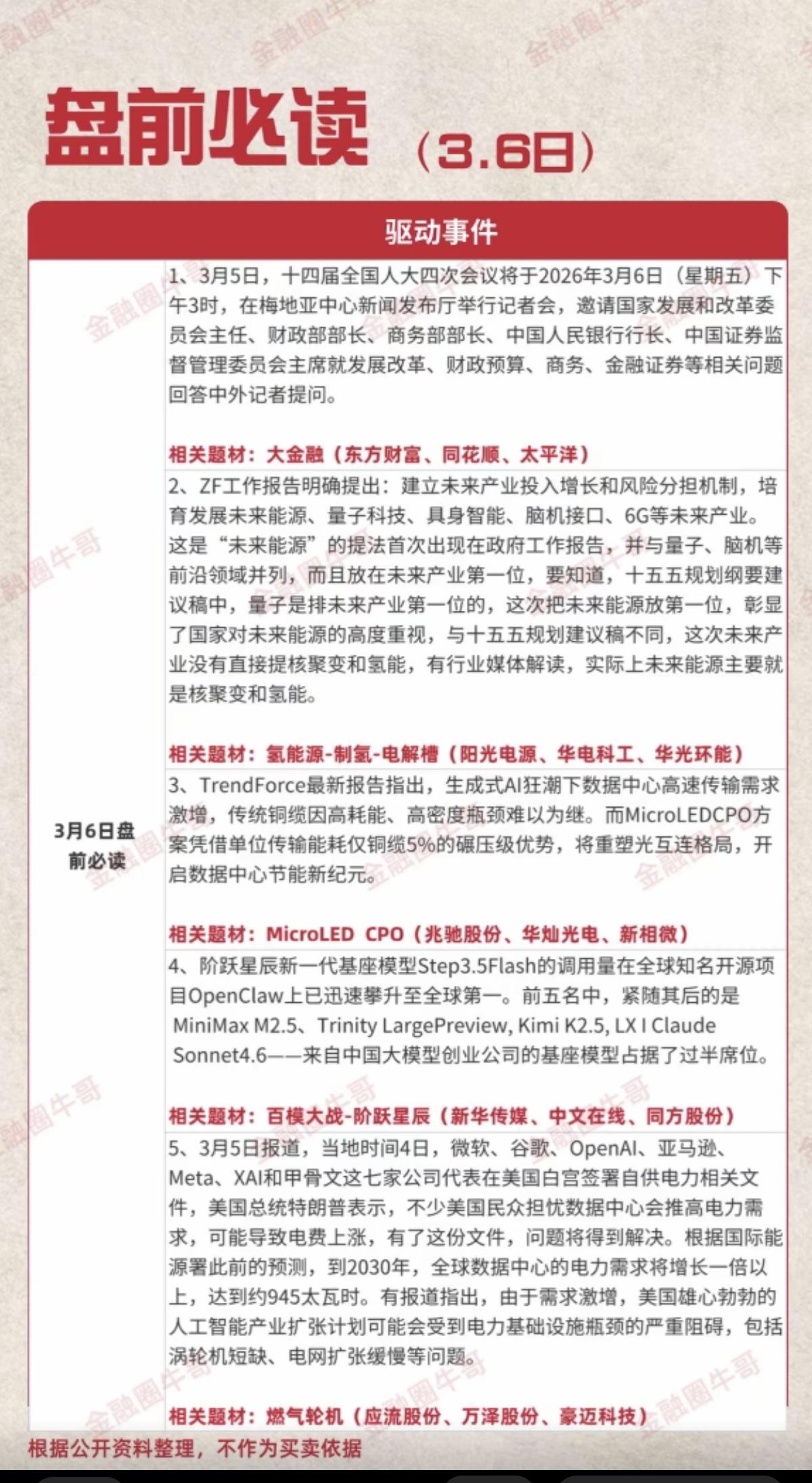 3.6周五  盘前  财经必读！

1.大金融
2.氢能源-制氢-电解槽
3.M