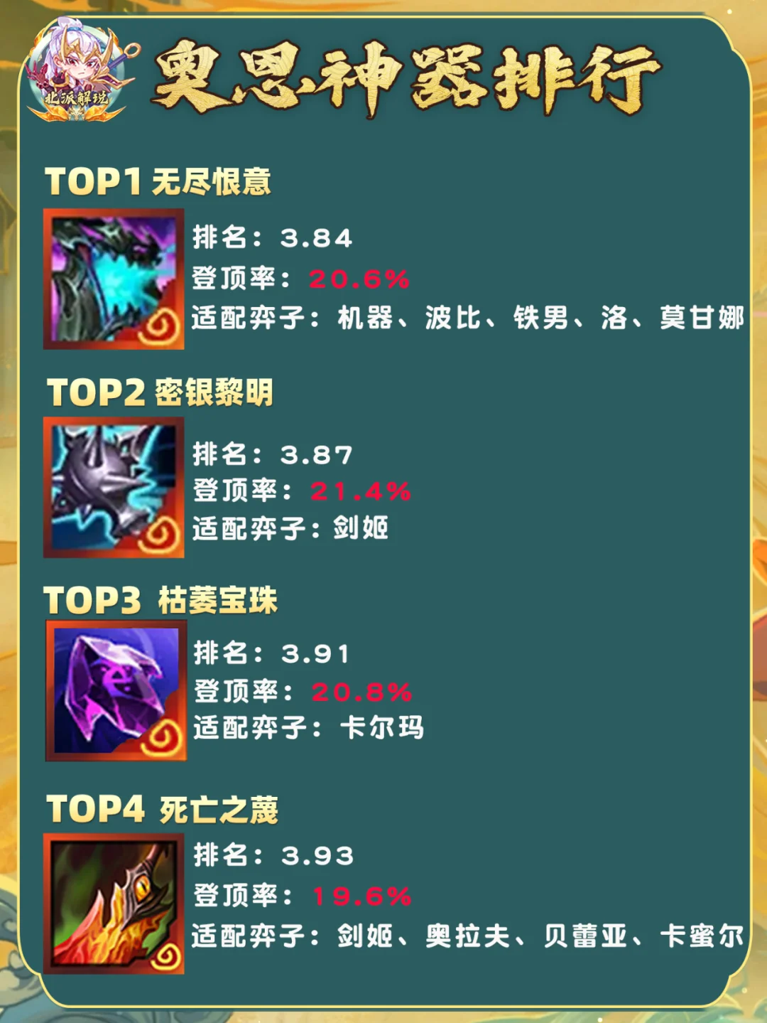 新版本神器TOP10，辅助装备TOP5