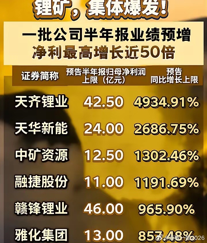 锂矿股集体爆发！天齐锂业、天华新能源等大涨！ 