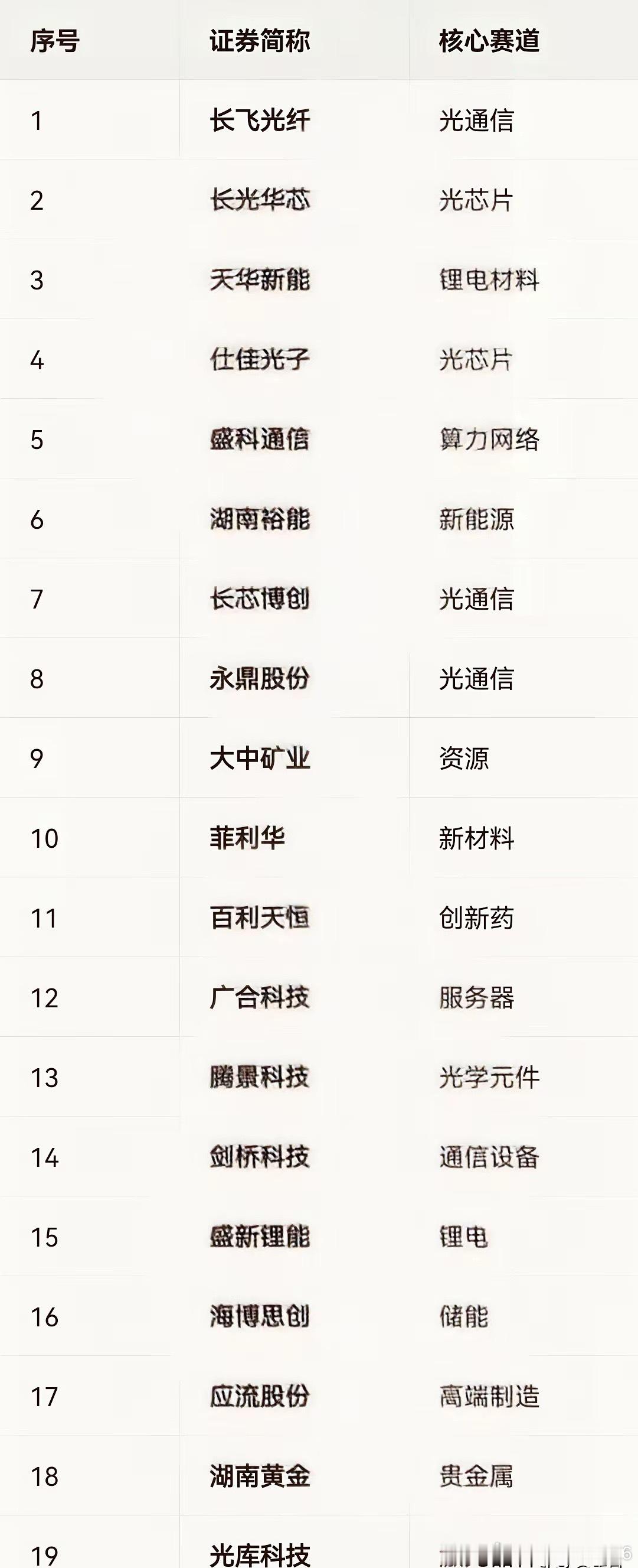 MSCI季度大调整！外资布局方向浮出水面本次为MSCI常规季度指数调整，以个股市