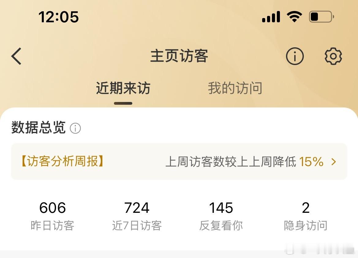 ？？不是 我昨天干嘛了吗 