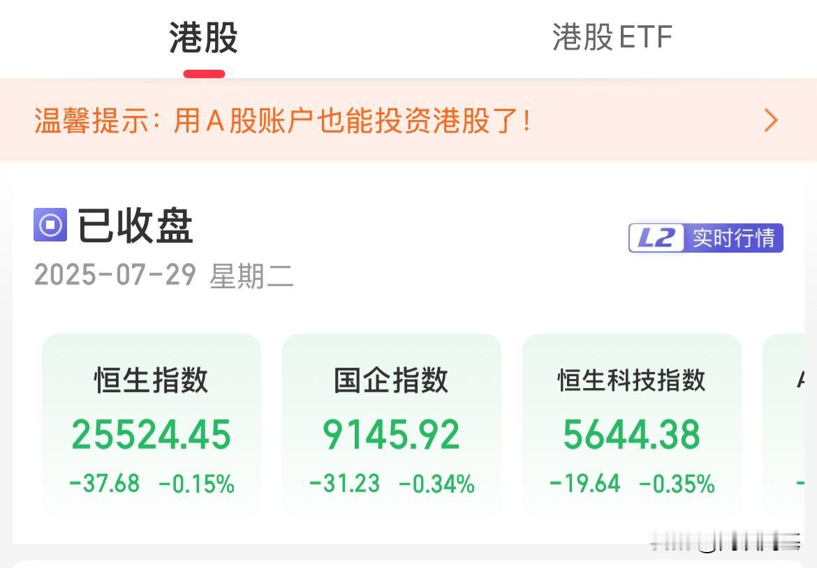 港股药明康德大涨11%，创新药ETF大涨超2%，港股探底回升，指数跌幅收窄，恒生