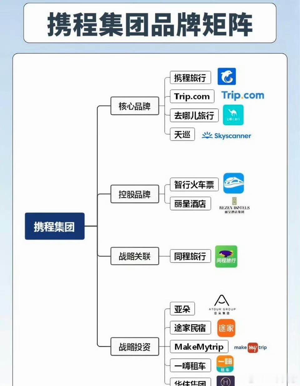 携程被罚款1000万元我记得携程前段时间好像被罚了多少亿来着，现在又被罚了吗，只