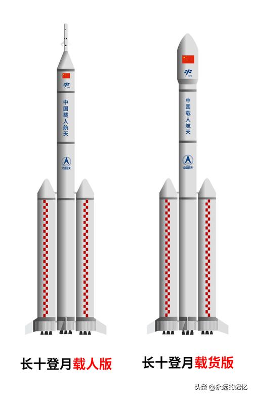 家人们，不得了啦！中国航天这是要“换道超车”了呀！

刚看到官方最新发布的信息，