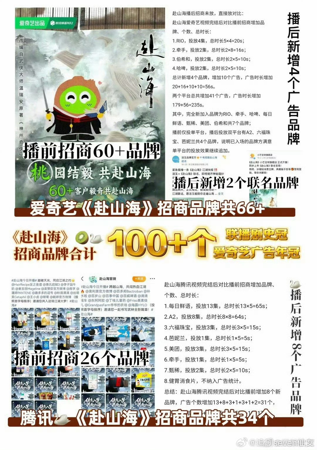 业内称成毅被投资人疯抢1️⃣手握全平台六部破万剧（多部现象爆剧）2️⃣坐稳全平台