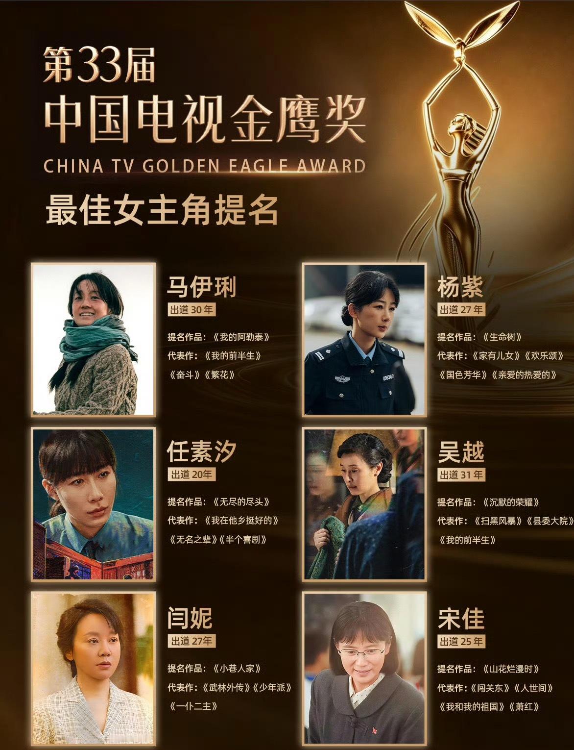 金鹰奖 于和伟这个获奖名单我是认可的最佳男主角：于和伟 最佳女主角：杨紫最佳男配
