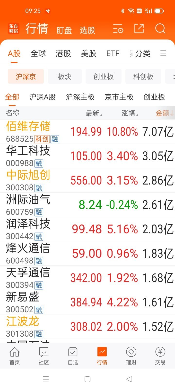 生活手记从龙头，看风格，选个股 