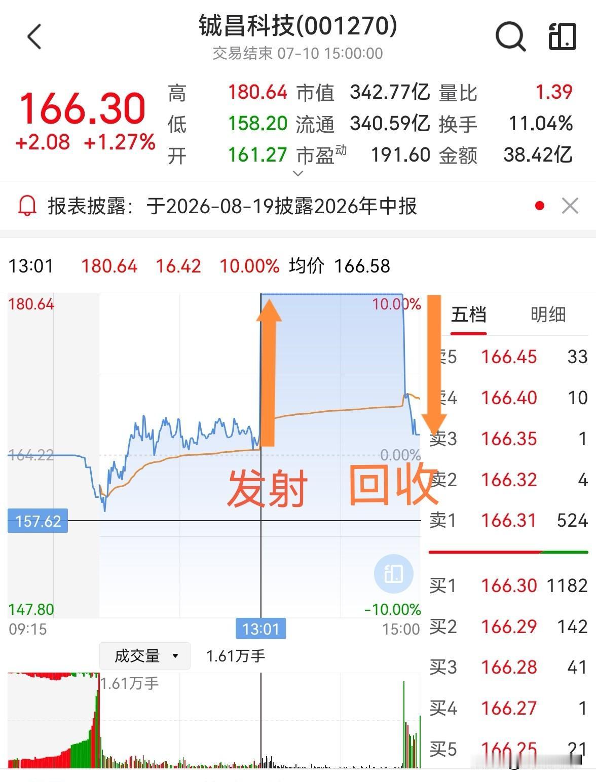 哈哈哈，昨天实现了两种“发射→回收”，股民一听就懂。

第一种，长征十号乙运载火