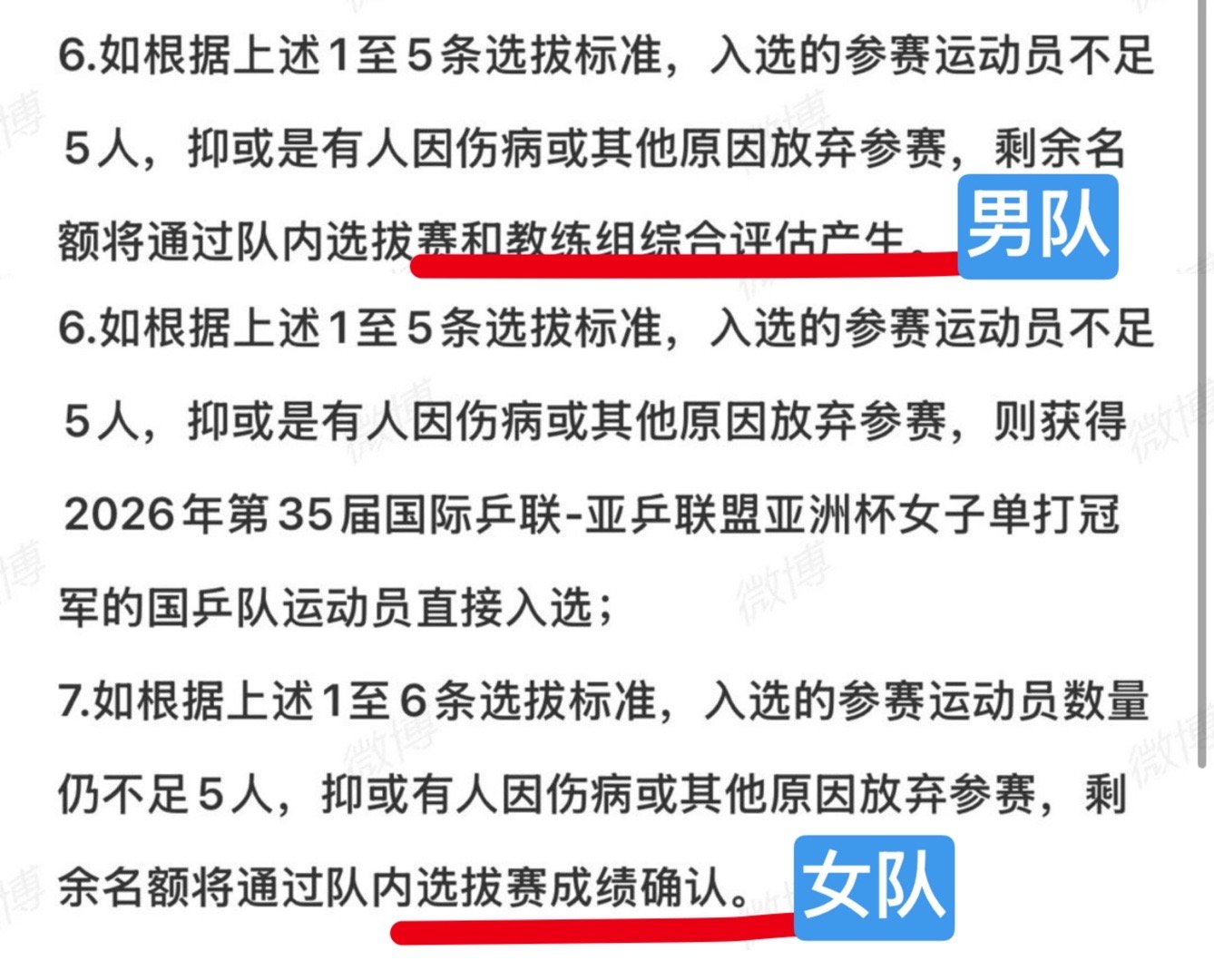 请注意:男子亚洲杯冠军不能作为男队进入世乒赛团体的资格而女子亚洲杯冠军则可作为一