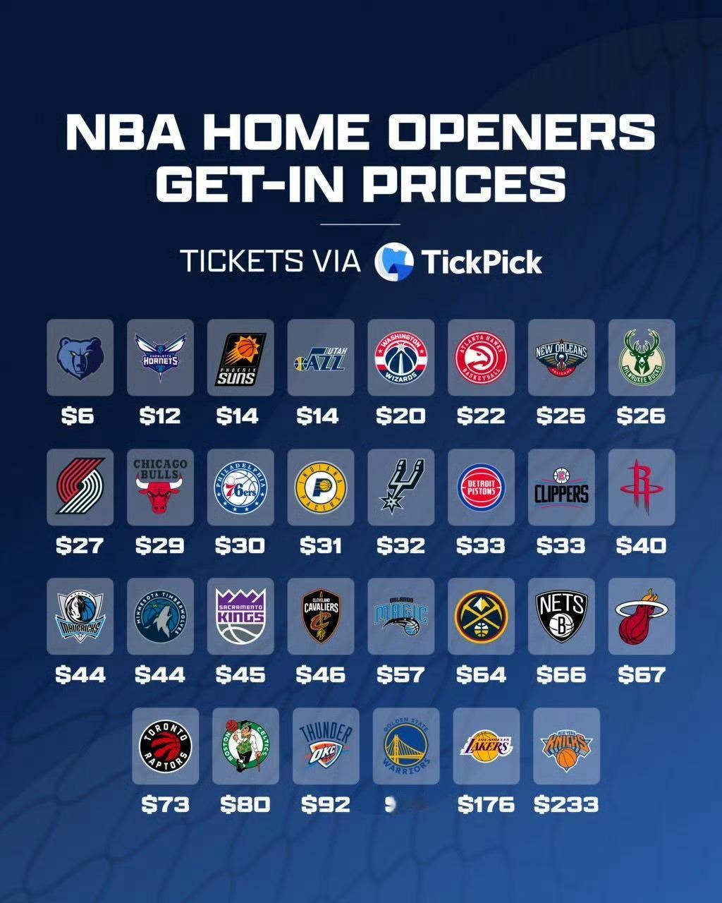 骑士nba NBA各球队主场揭幕战门票价格[照相机]你觉得贵吗[doge] ​​