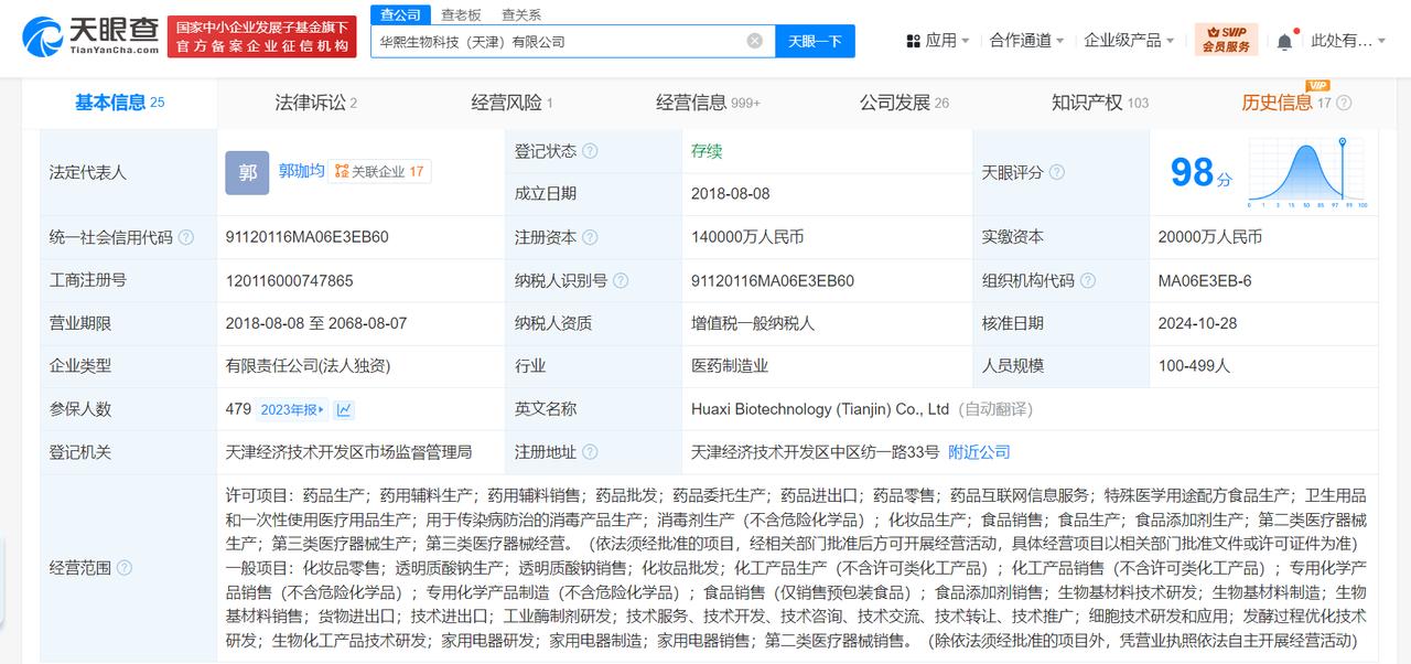 华熙生物天津公司增资至14亿# 增幅600%
天眼查App显示，近日，华熙生物科