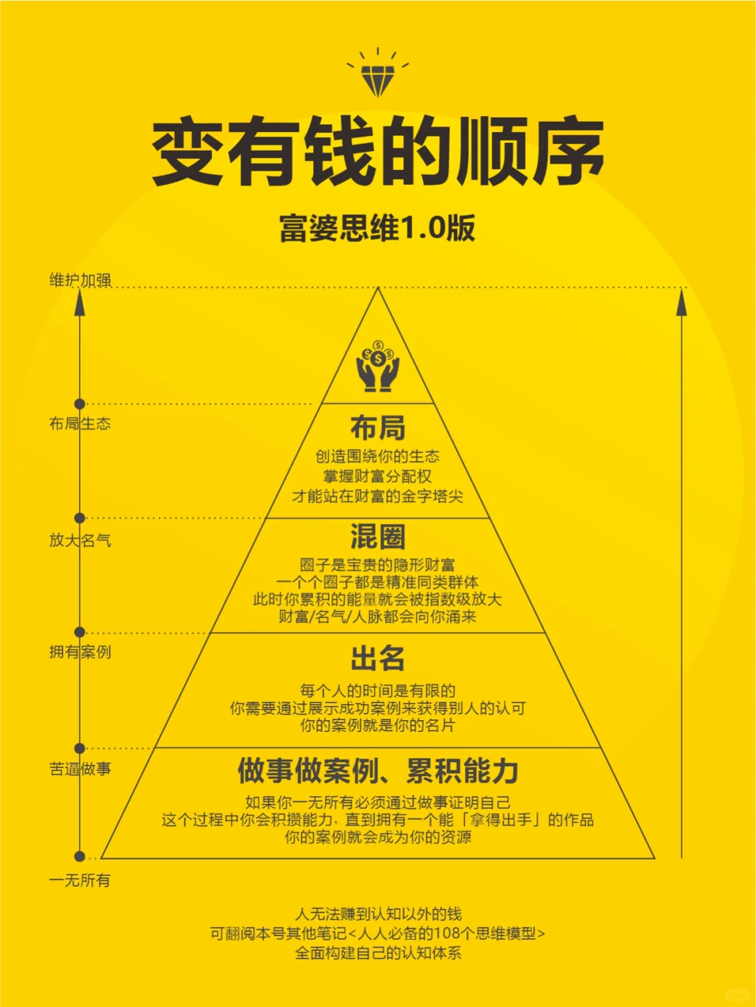 女生搞钱必看，千万别搞反了！
