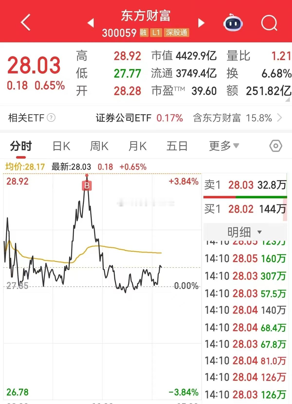 网友投稿，这是什么水平？a股 ​​​