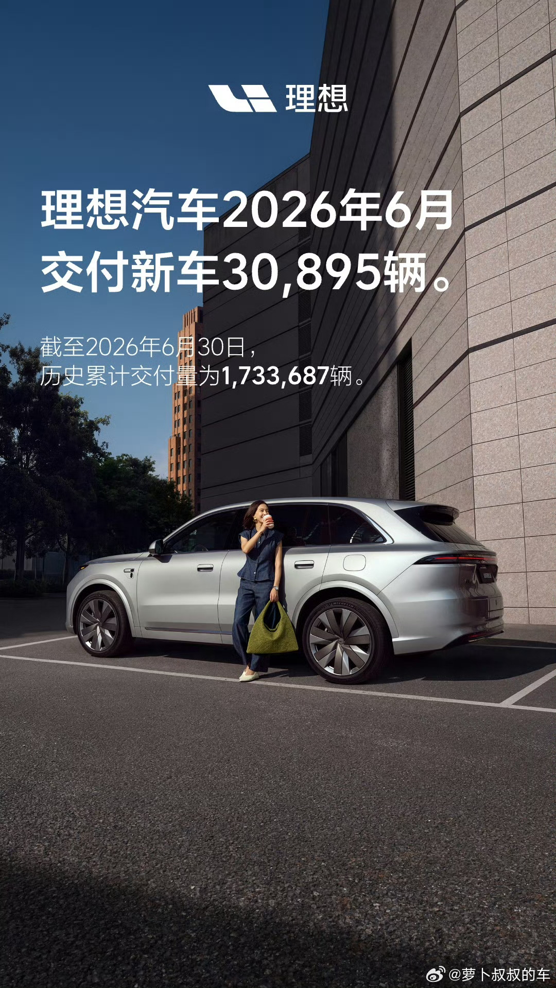 理想汽车6月交付新车30,895辆，累计交付超170万辆，都是30万高净值用户，