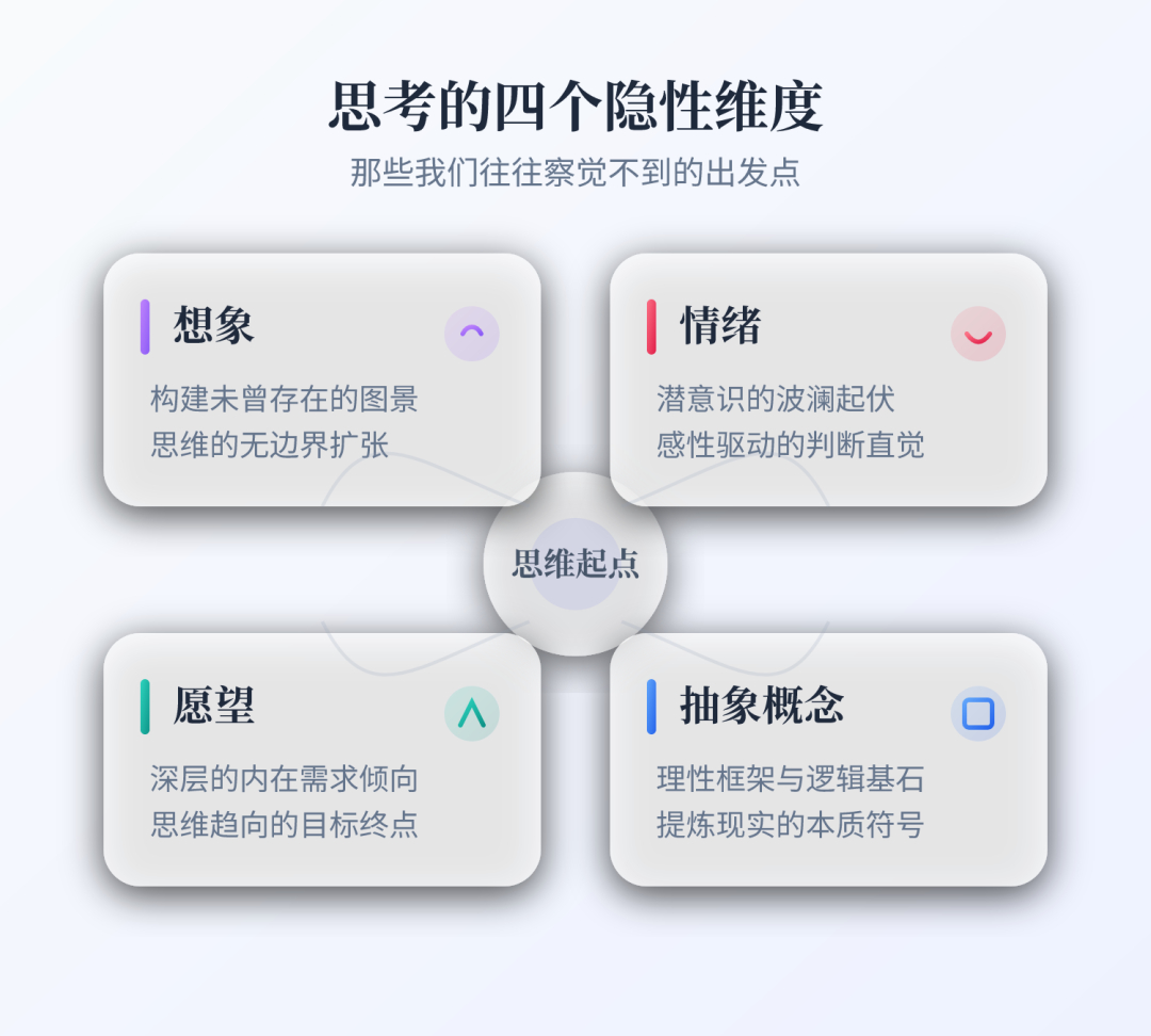 我们大多数人的思维漏洞第一样，是想象。事还没发生，脑子里已经放完了一整部电影：我