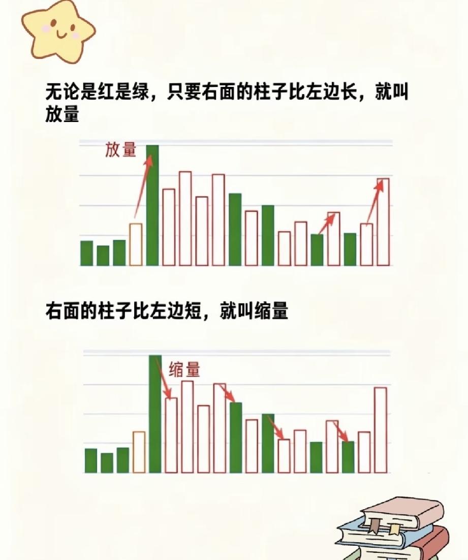 今天的盘面，说直白点就是“上不去、下不来”的僵持状态。指数早盘尝试冲高，却没等来
