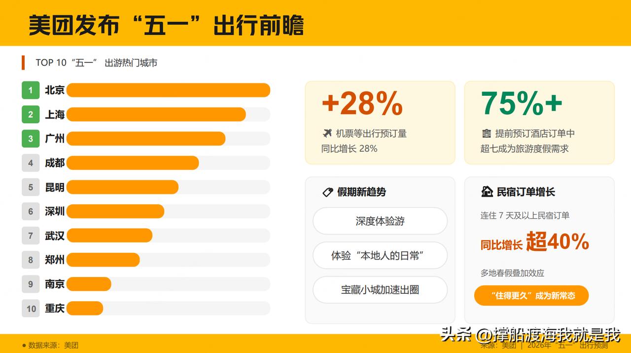 五一不准备卷了！今年我计划选择“躺平式”旅行
作为一个常年996的打工人，以往遇