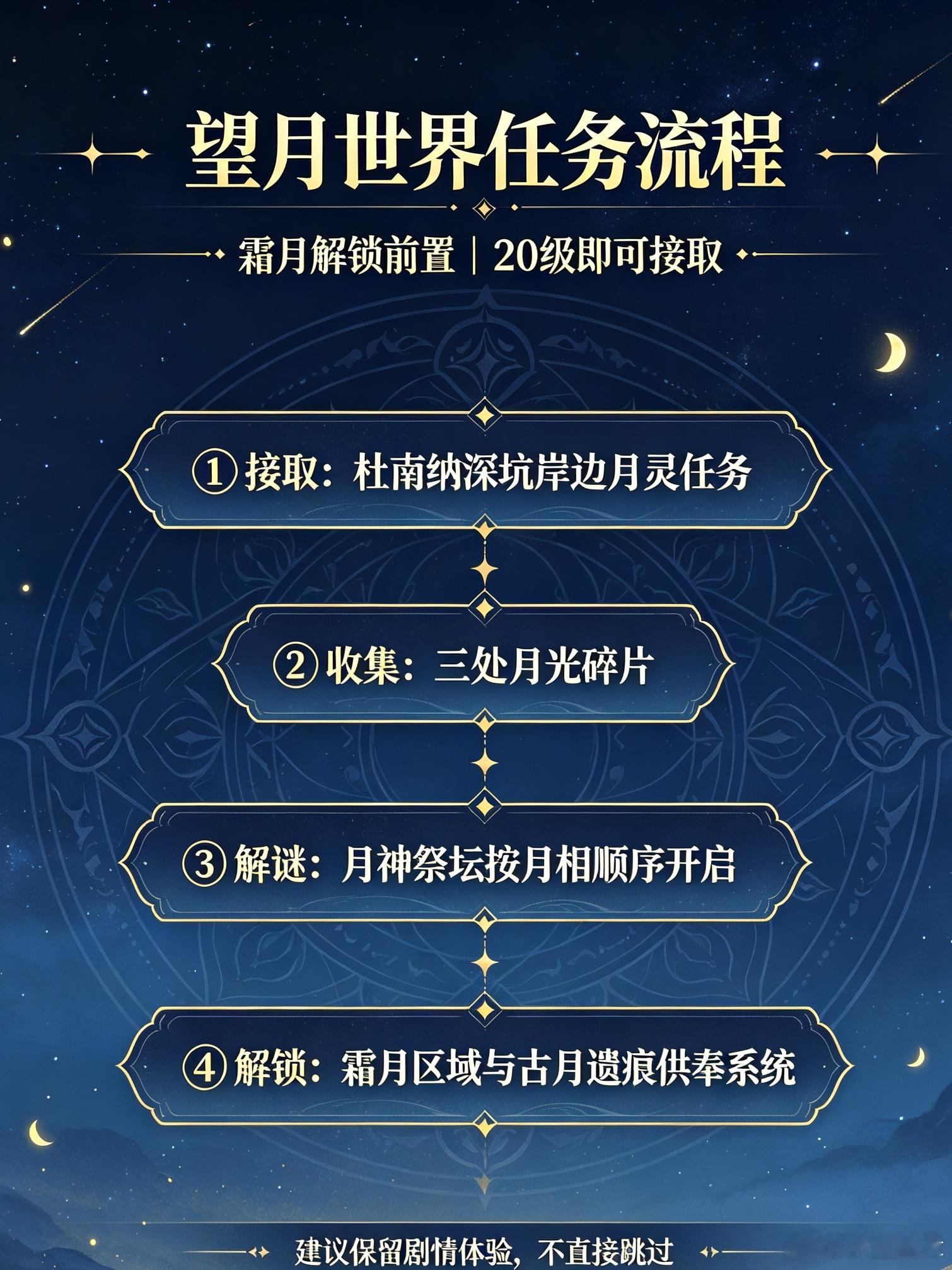 原神原神原神挪德卡莱攻略原神月之八 ｜霜月解锁的前置（门槛20级即可接取） 分享