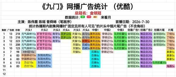 九门9-10集 新品牌+2，乌灵胶囊返场+创意广
九门 盗墓笔记 陈伟霆 陈瑶 