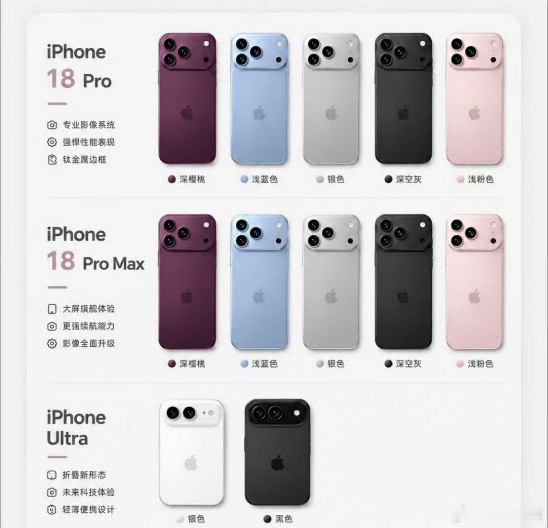 运营商晒iPhone18售价普遍涨价1000元突然我感觉我的16P还能再战好几年