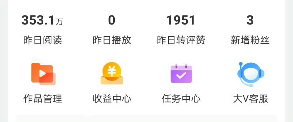 几年前，我以为这样的数据只是日常…… 现在我一个月都没有这么多ydl